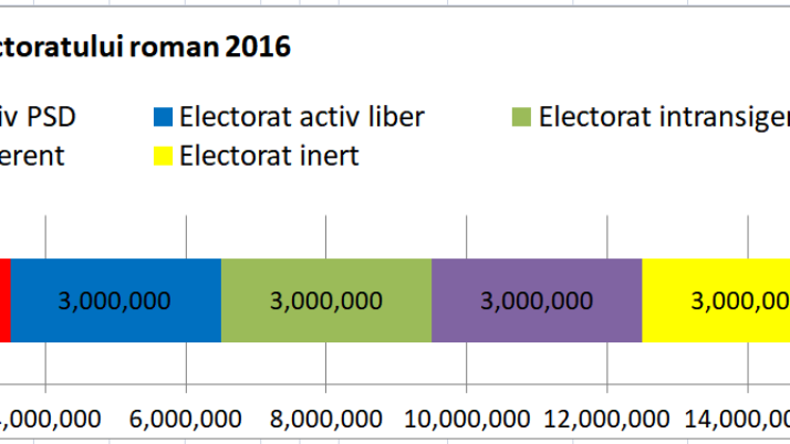 Contextul CONFORM (Corpul National al Formatorilor de Opinie)
