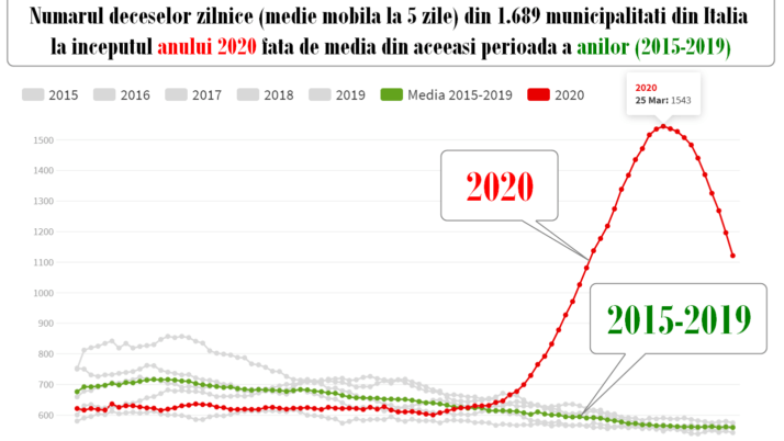 COVID-19 nu e gripa!